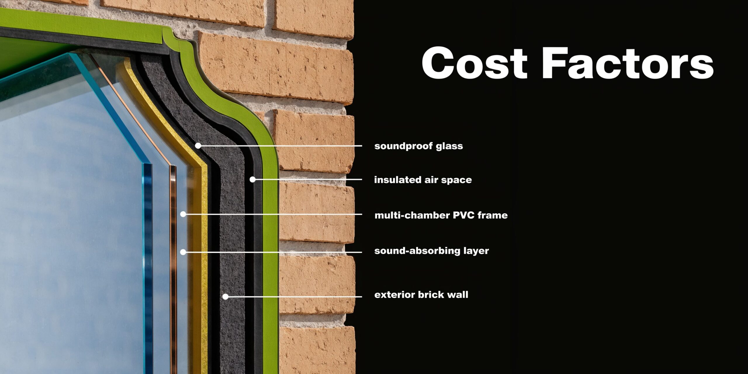 A cross-section diagram of a window in a brick wall showing its insulating layers and components.