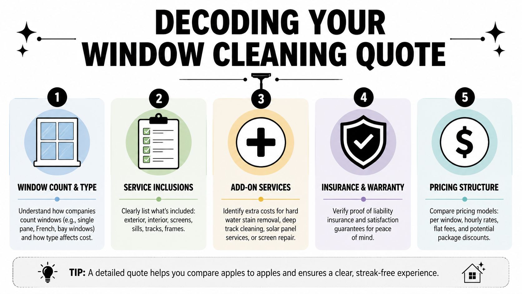 An infographic titled Decoding Your Window Cleaning Quote with five steps for comparing professional cleaning services.