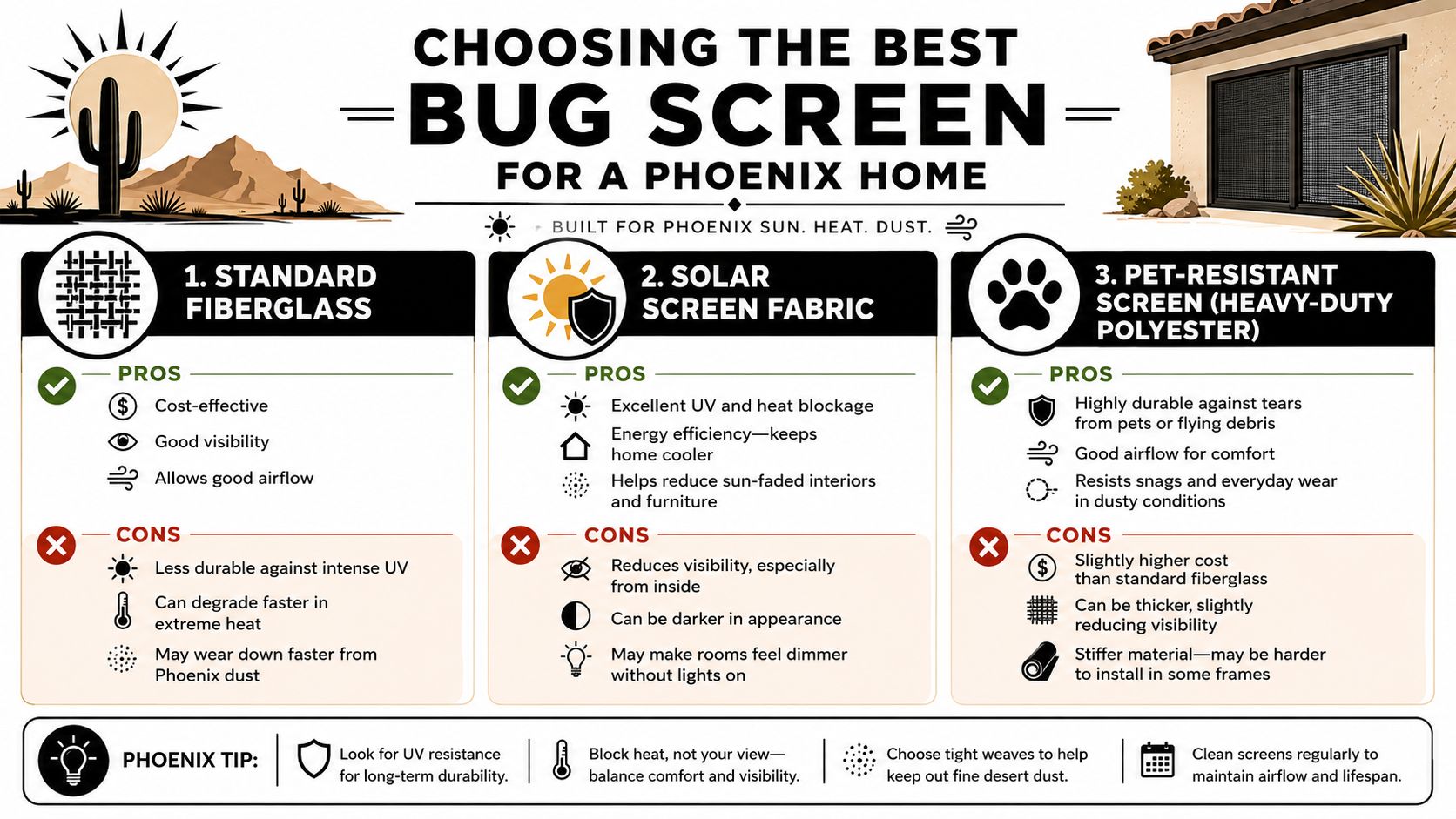 A comparison guide for Phoenix homeowners choosing between standard fiberglass, solar, and pet-resistant window bug screens.