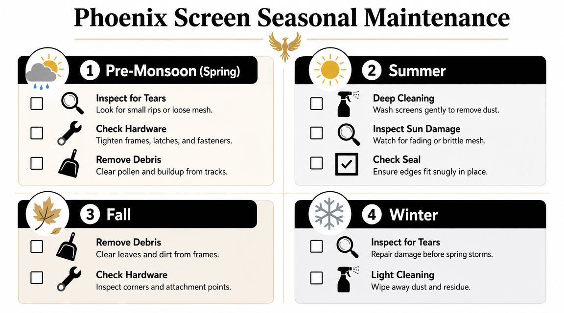 A seasonal maintenance infographic for Phoenix Screen, listing care tips for every season of the year.