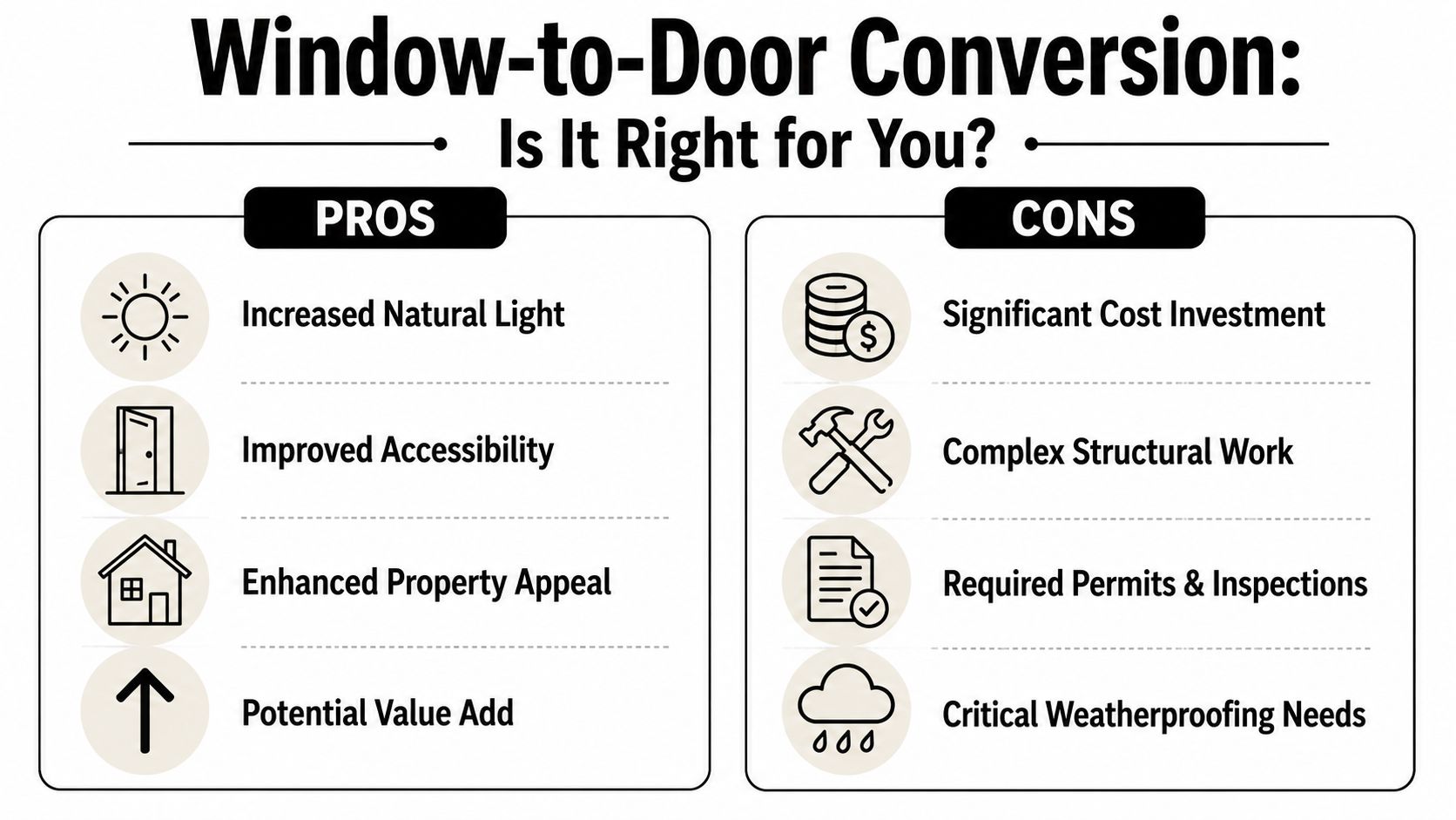 An infographic comparing the pros and cons of converting a window into a door in a home.